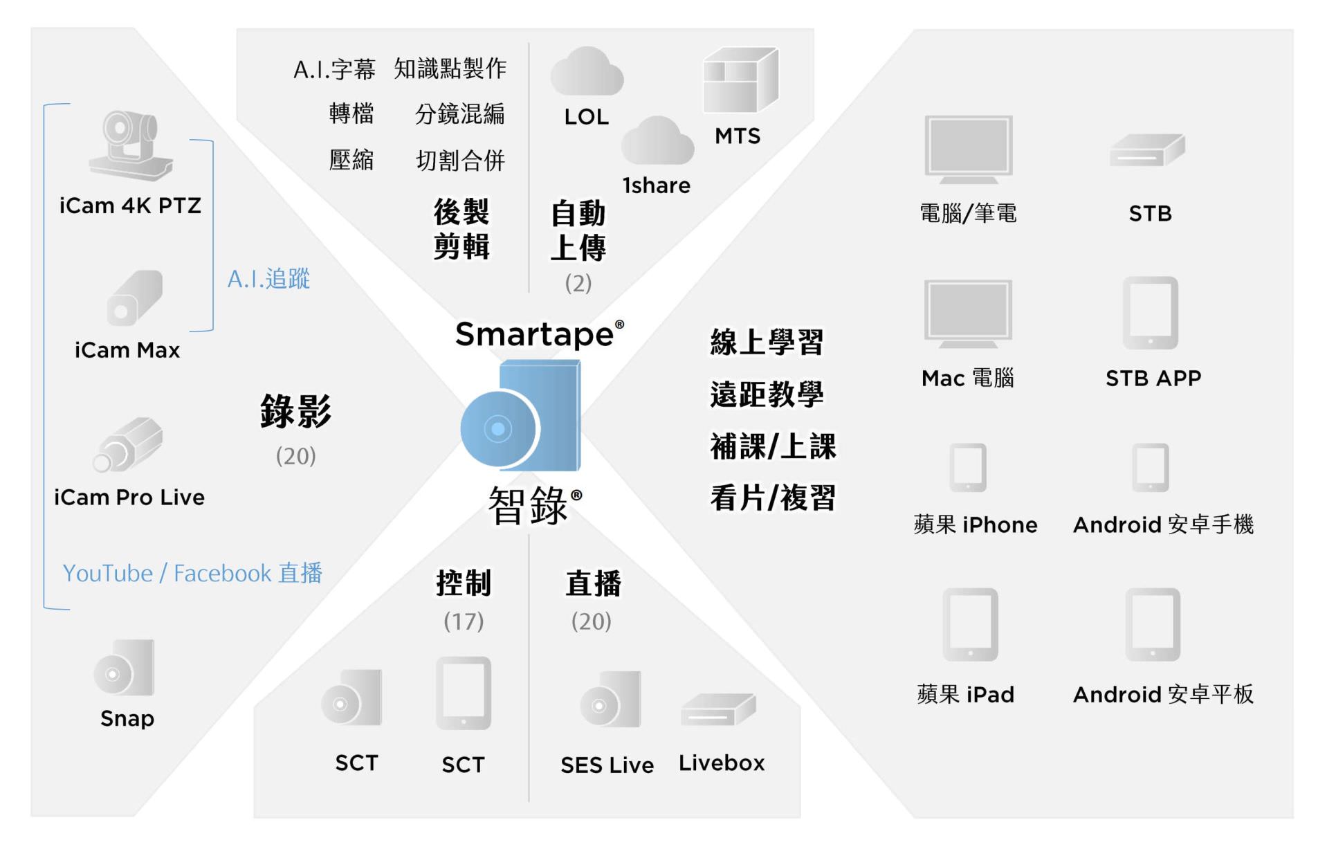 Smartape Recording System Software 1