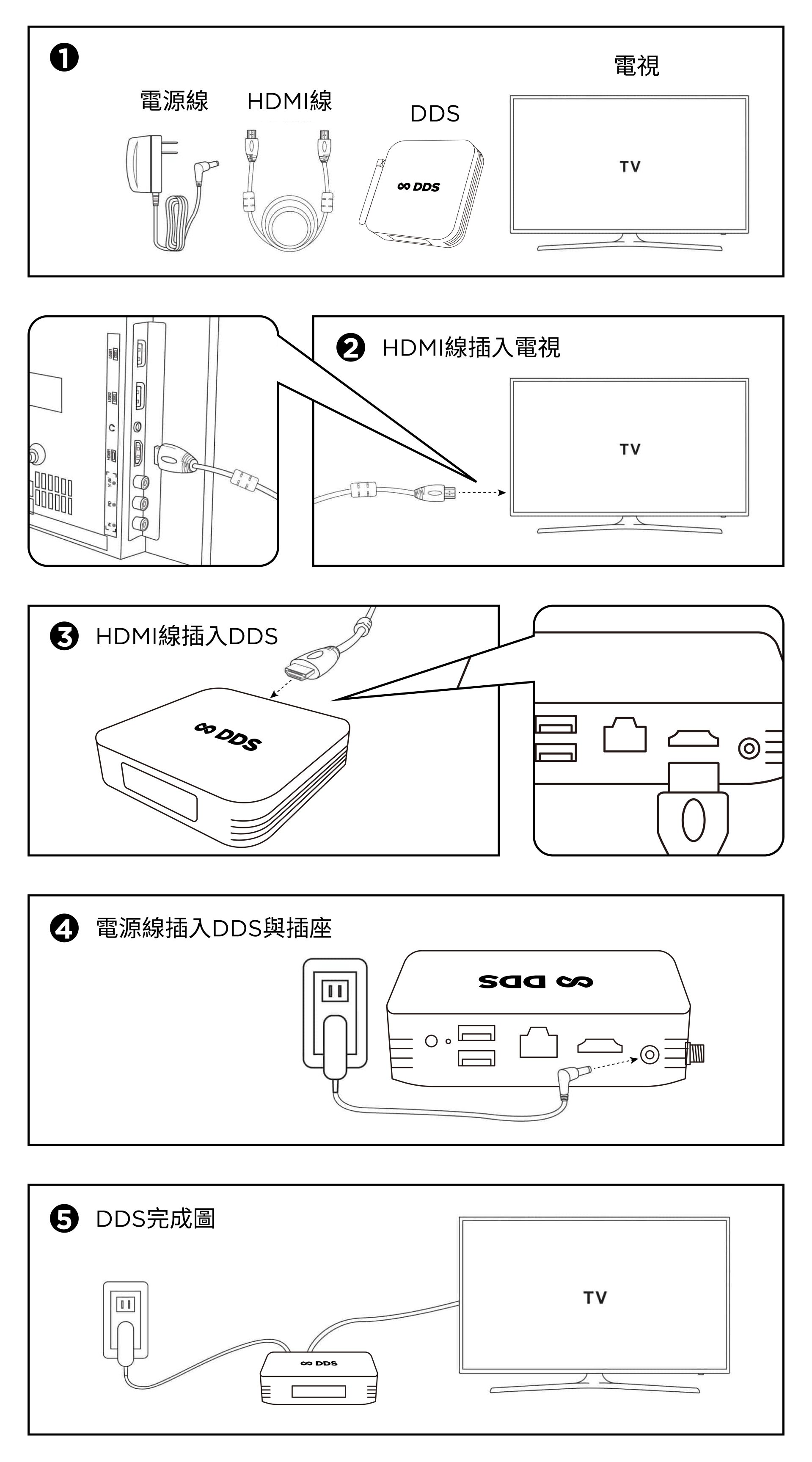 DDS Digital Signage